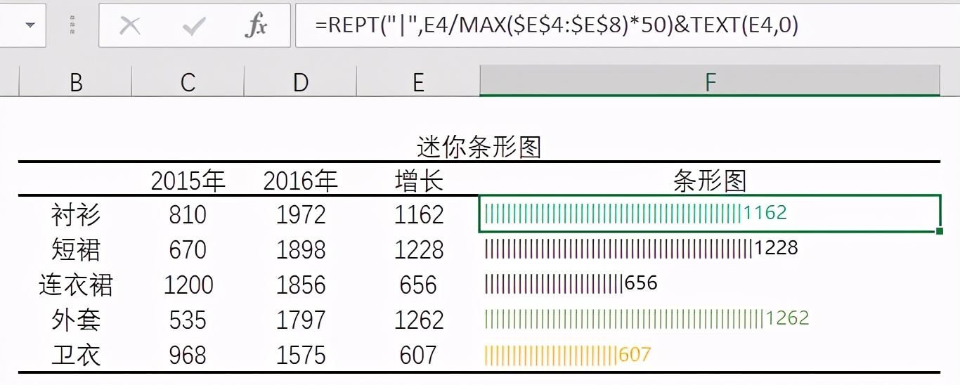 wps迷你图制作(excel数据分析,迷你图制作,另类的数据图表) 