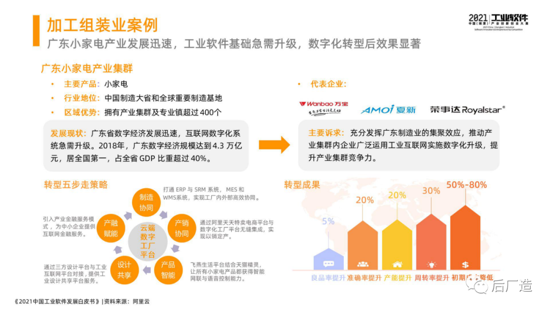 46页中国工业软件发展白皮书（2021），全面了解中国工业软件现状