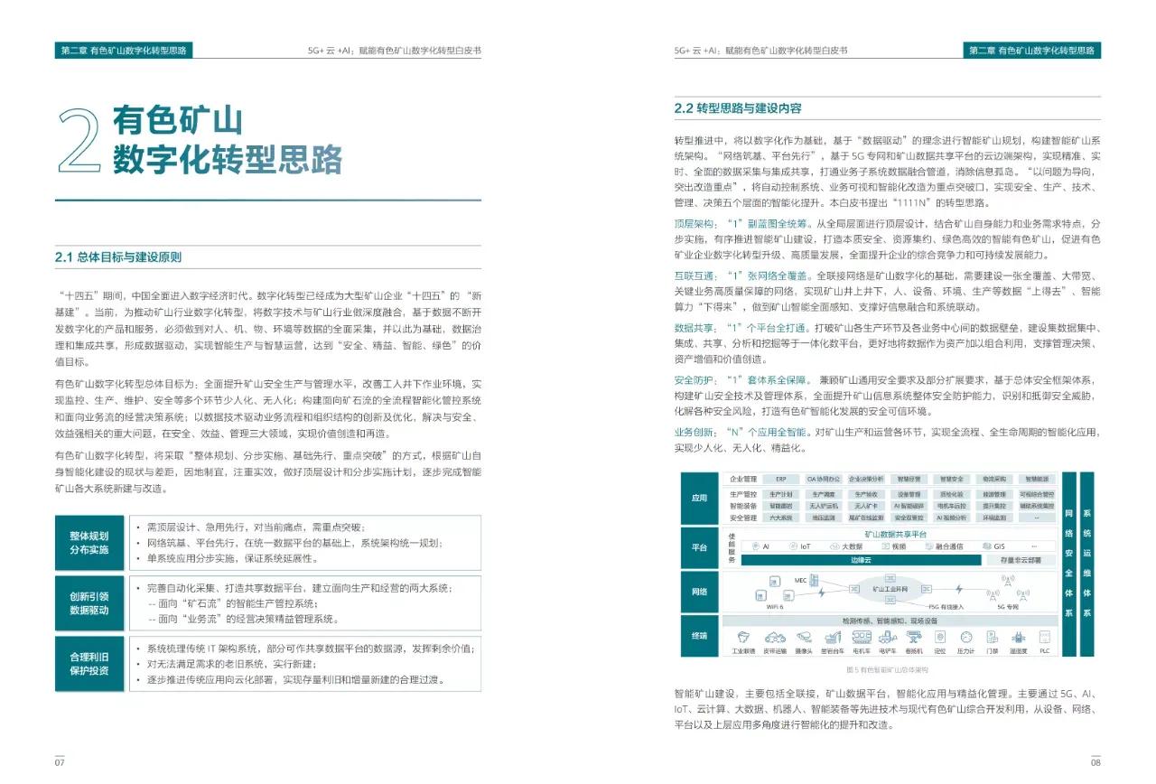 5G+云+AI赋能数字化转型