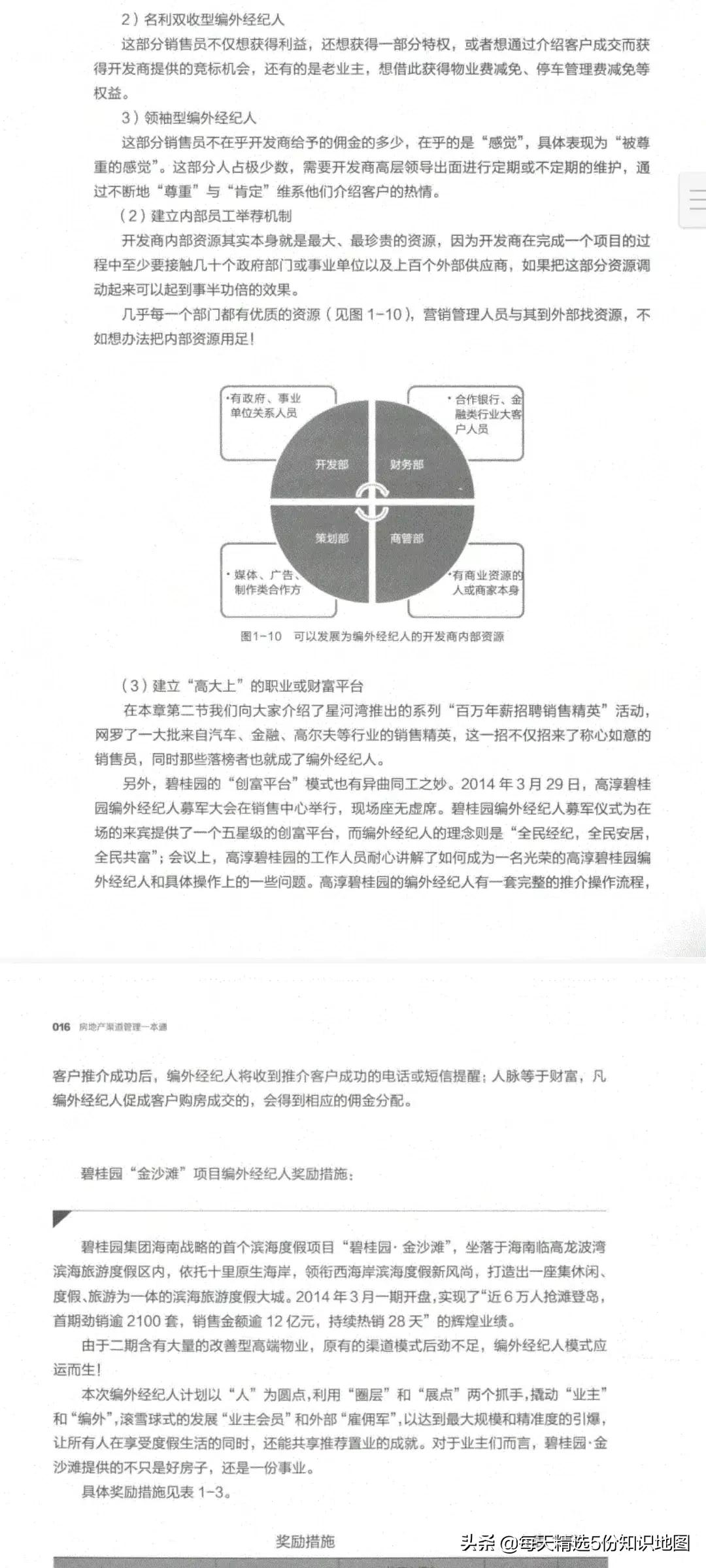 房地产销售客户挖掘丨渠道管理一本通-「196页工具书」