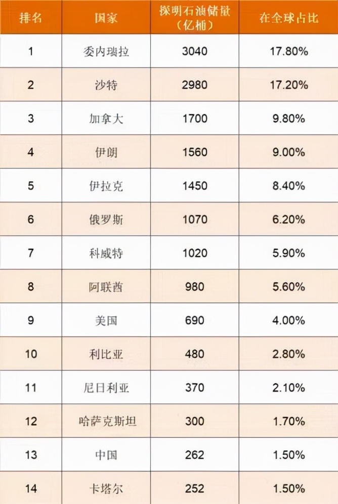 难怪液化气不耐烧了，内行人爆料“掺假”二甲醚！牟暴利赚黑心钱