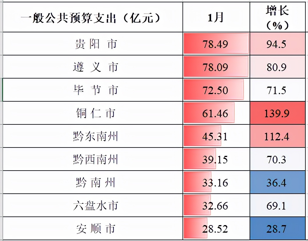 贵州1月报：贵阳最富，遵义第二，铜仁黑马，安顺差，4城房价下跌