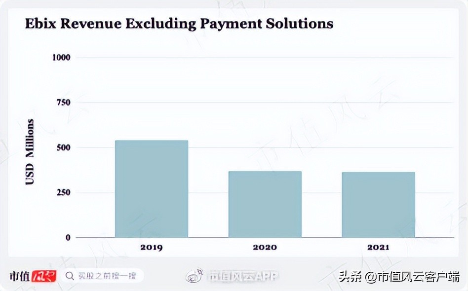 印度上市公司在美割韭菜:不仅巨额营收造假,还P图虚构产品和门店
