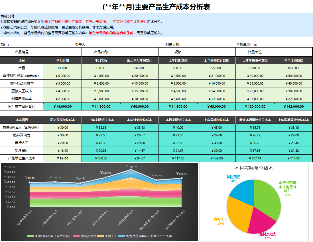 月薪8000的会计跳槽了，看了她交接的成本分析表，经理：前途无量