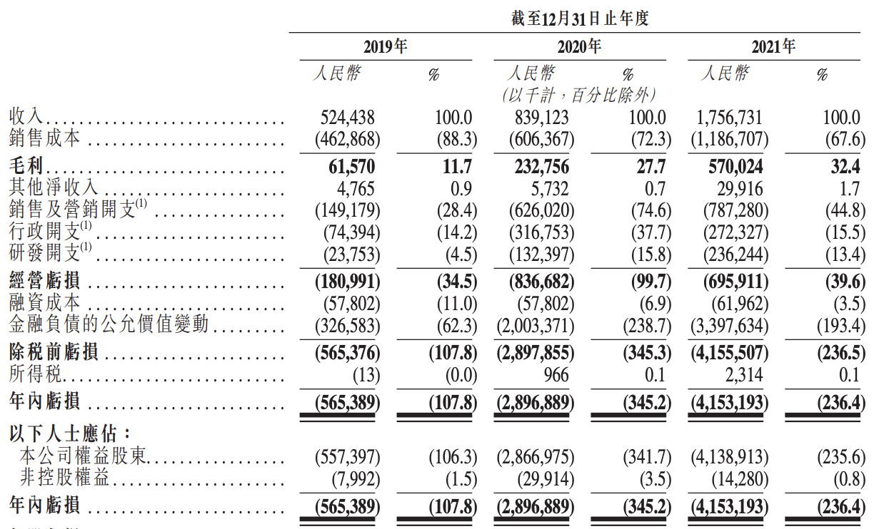 智云健康上市首日跌破发行价：市值蒸发约20亿元，概念大于实际？