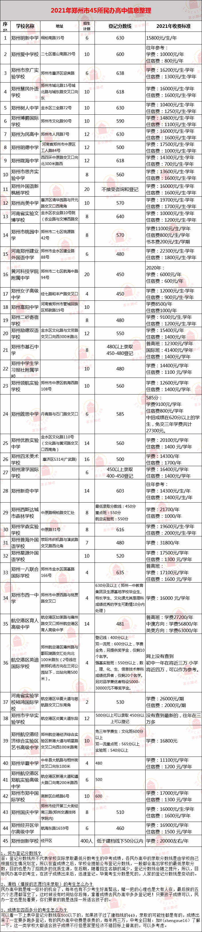 超全整理！近三年河南省各地市高中录取分数线参考