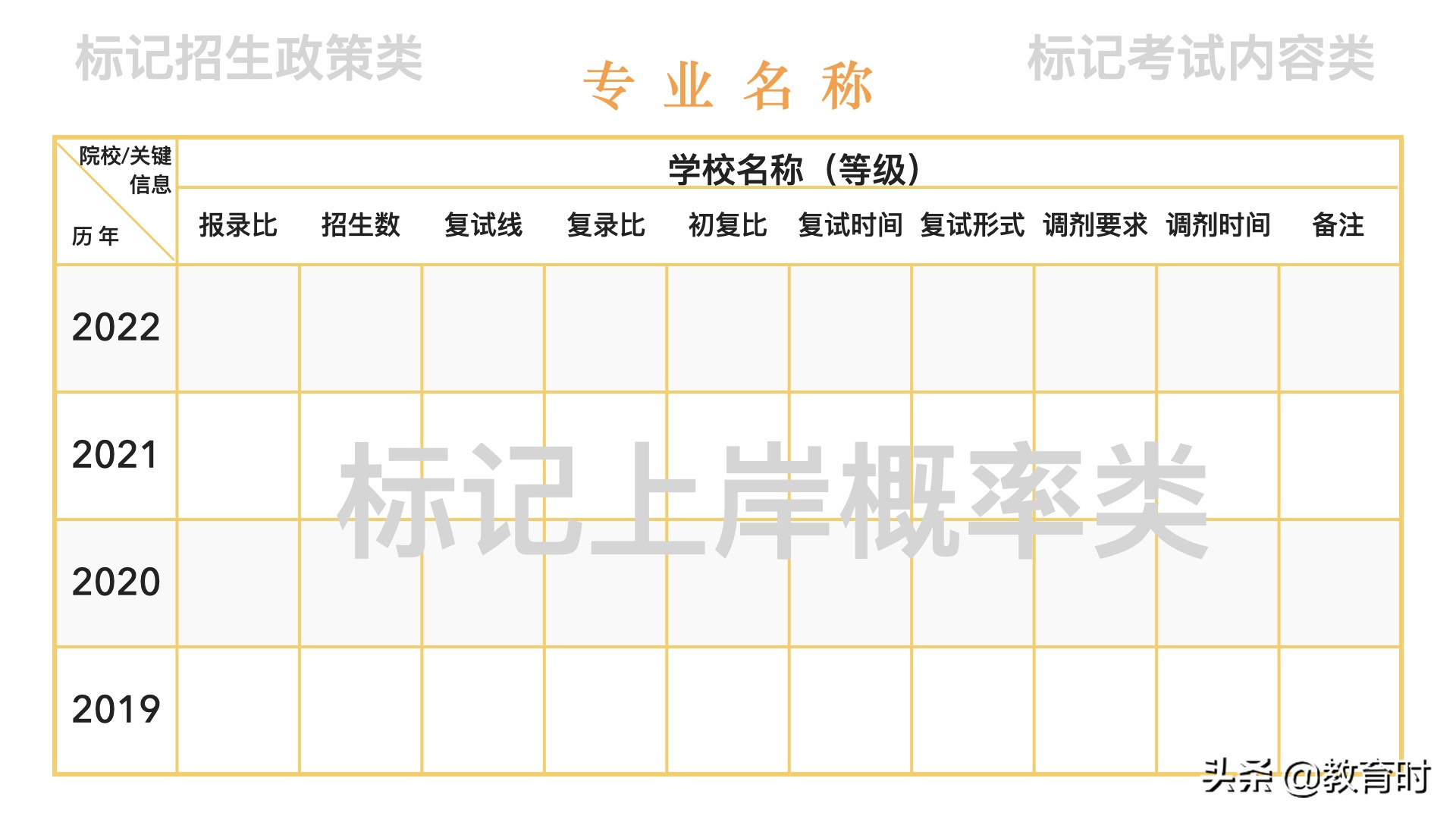 考研怎么选学校（想考研该怎么确定学校）