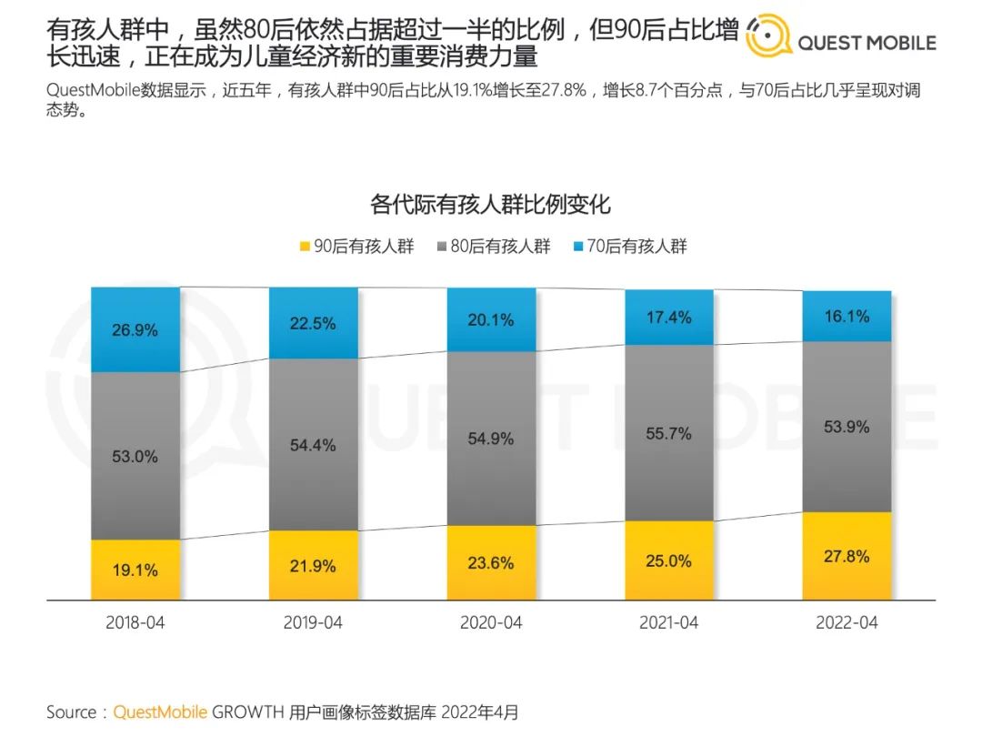 2022儿童经济洞察报告
