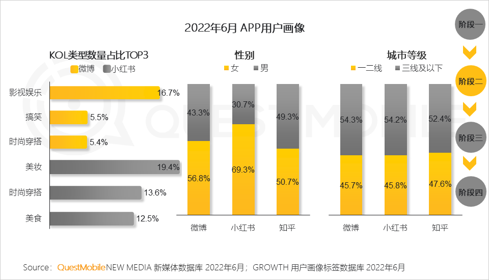 存量时代，新消费机遇正在家庭餐饮、户外游及新兴运动等领域涌现