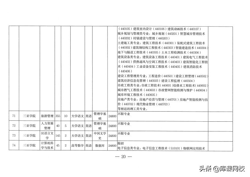 专升本不知道考什么？2022年各省市专升本考试科目来了