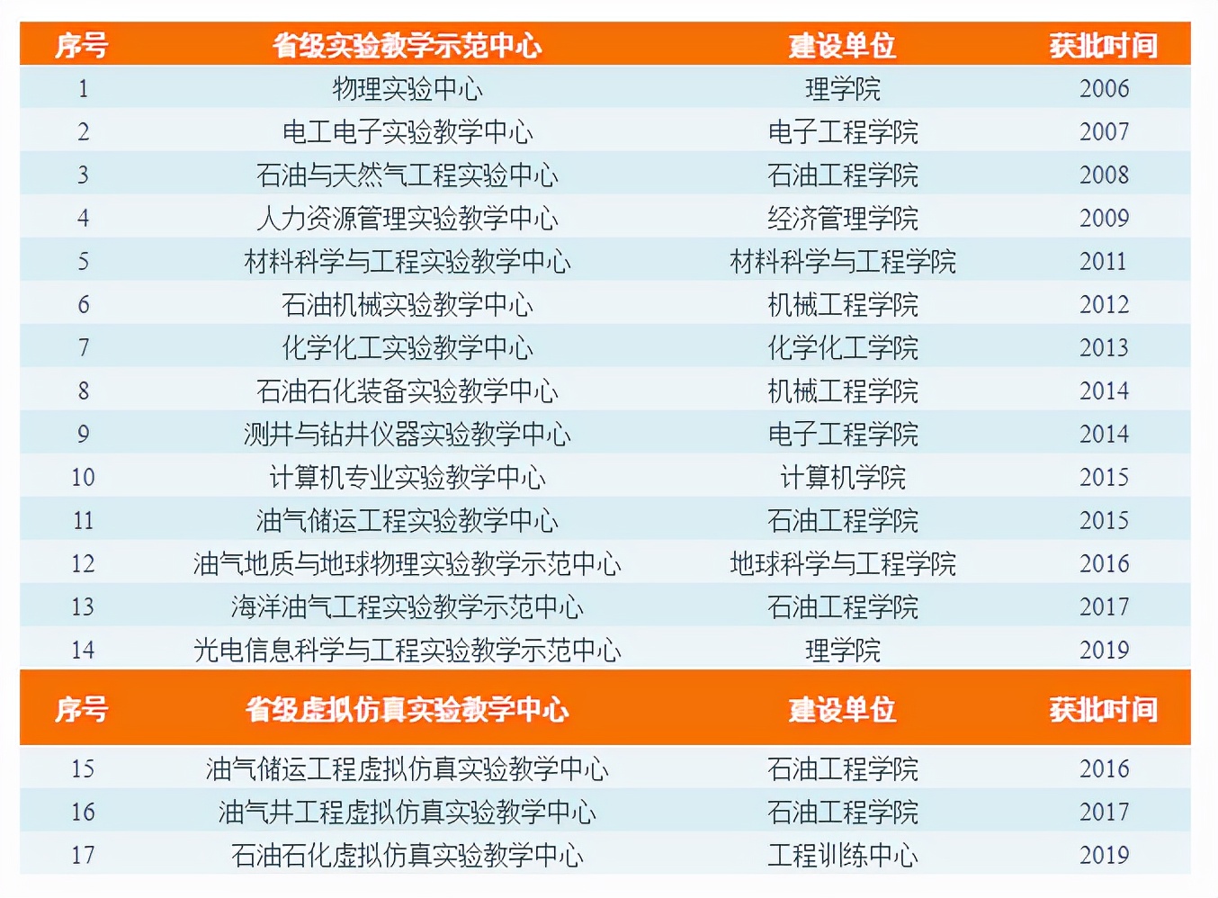 获教育部“认可”，与87所国际名校合作！陕西这所大学火出圈