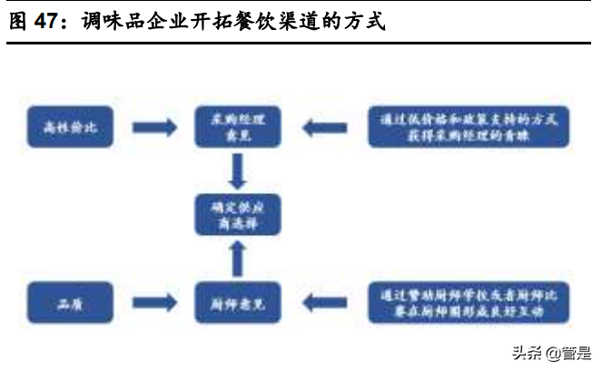 海天味业研究报告：厚积薄发铸平台，行稳致远稳成长