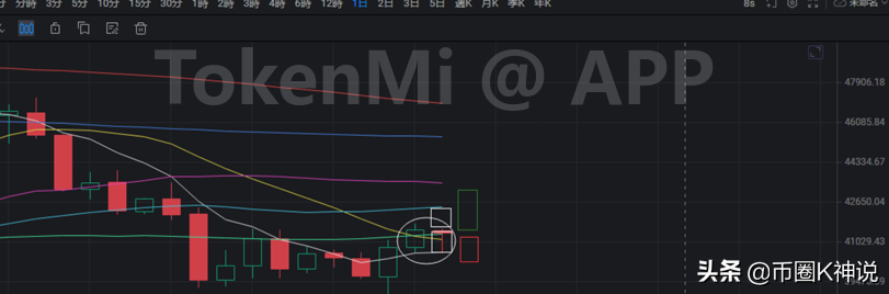 比特币：反弹尚可，但恐非一蹴而就