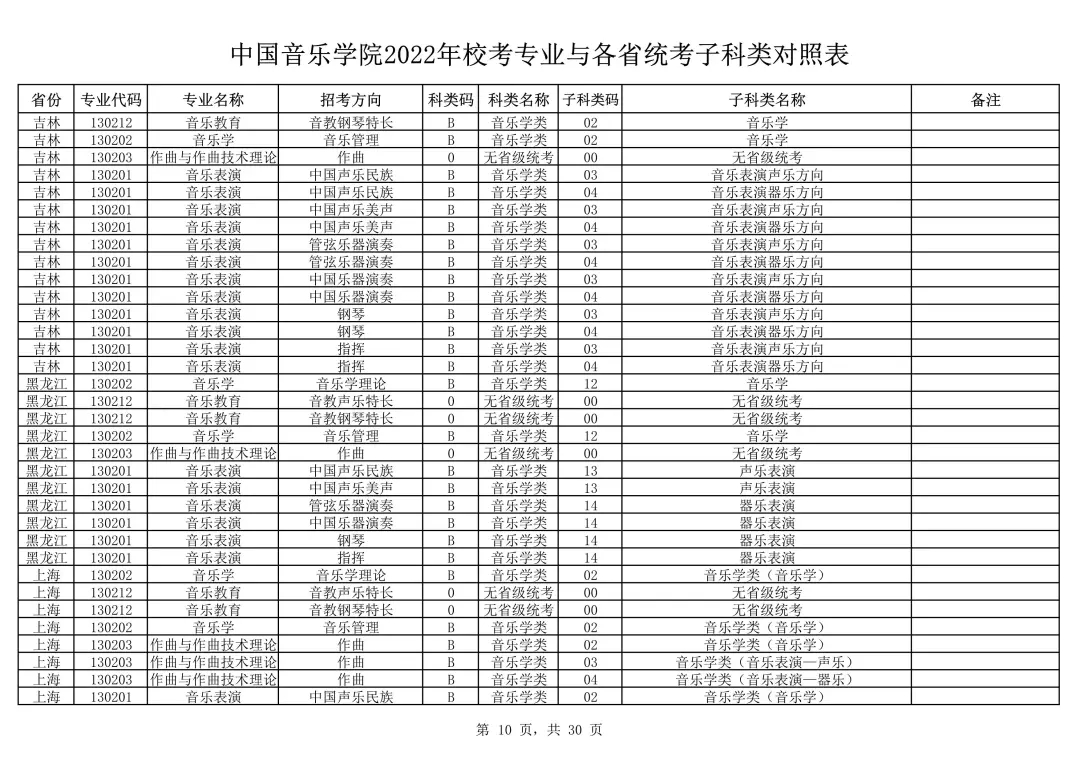 中国音乐学院2022本科招生简章！校考专业与各省统考子科类对照表