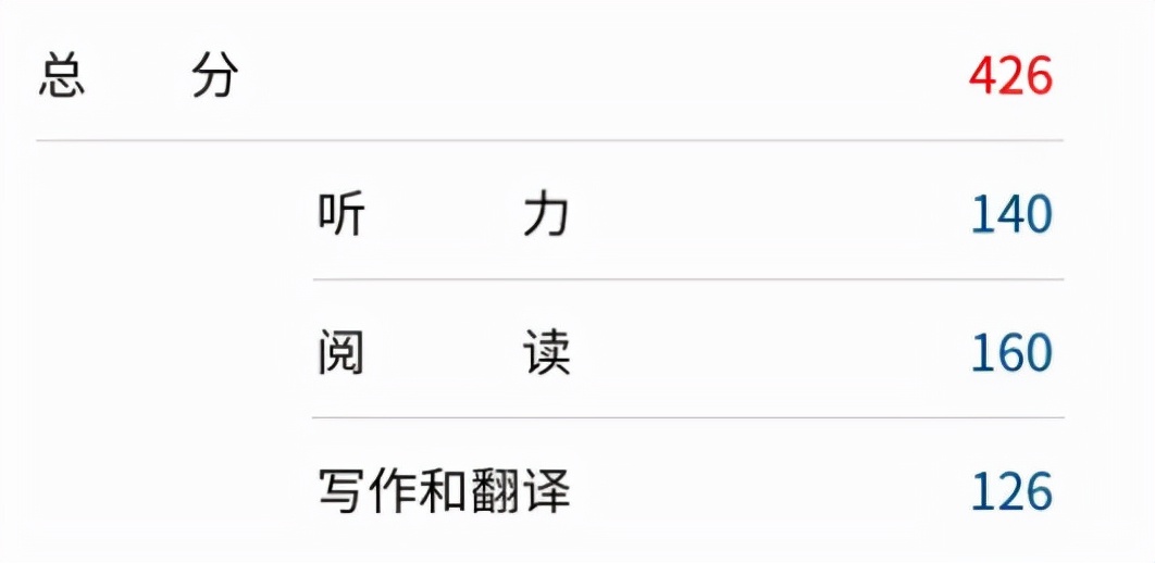 四六级没有“不及格”，424分为何会是悲剧？考研、考公受影响吗