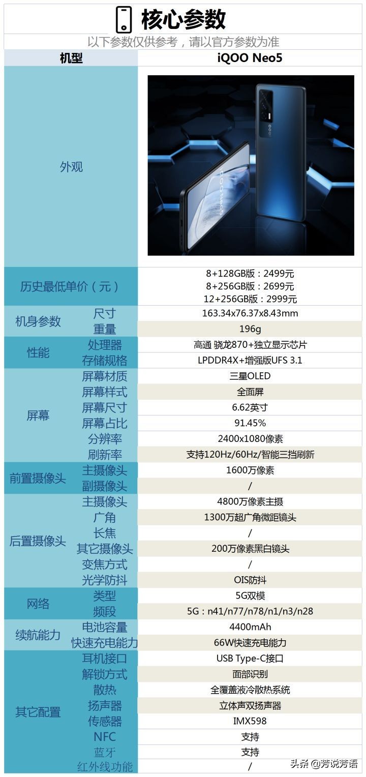 不止驍龍870+獨顯，iQOO Neo5這些配置也很頂