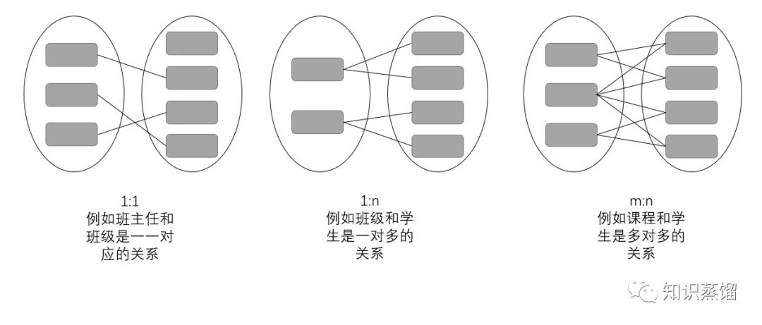 數據庫發展史