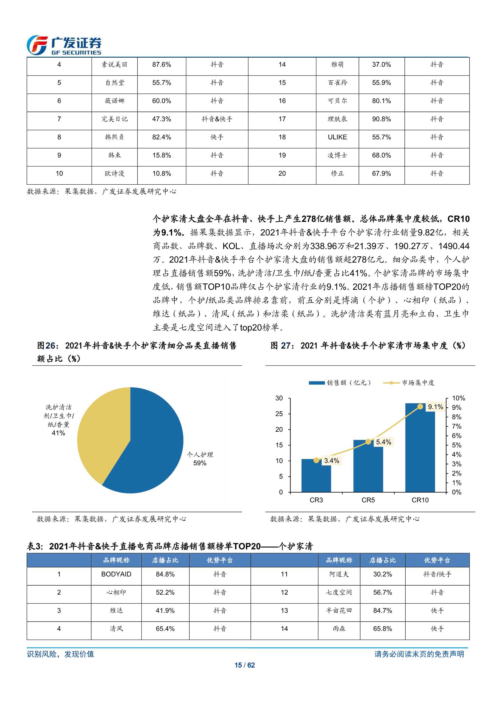 传媒行业短视频电商：流量场域与营运差异化下的成长路径