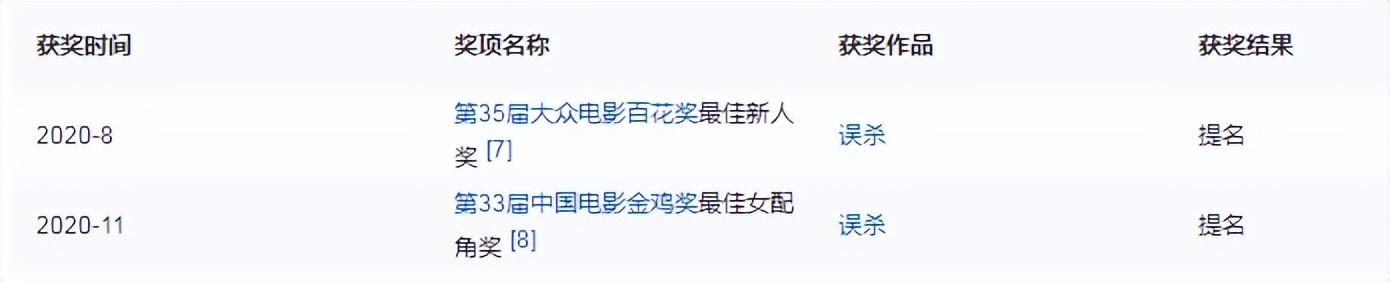 又一位10后天才迷你花横空出世，影视圈的未来就看她们了？