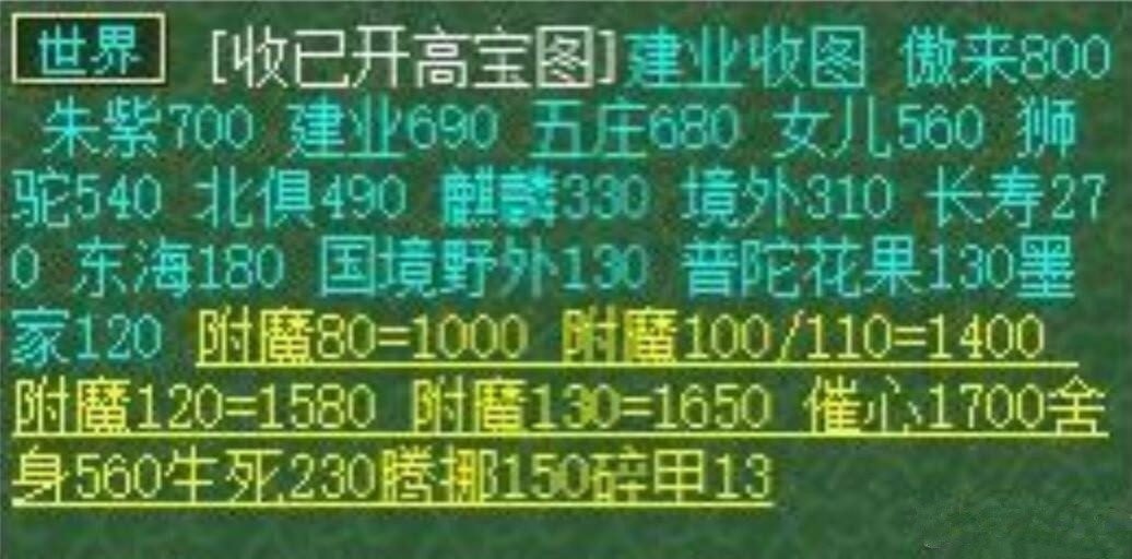 梦幻西游：新区打宝图赚钱真快，1张宝图1块，三开打图日入过千