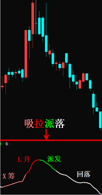 借助一根線，判斷買賣點