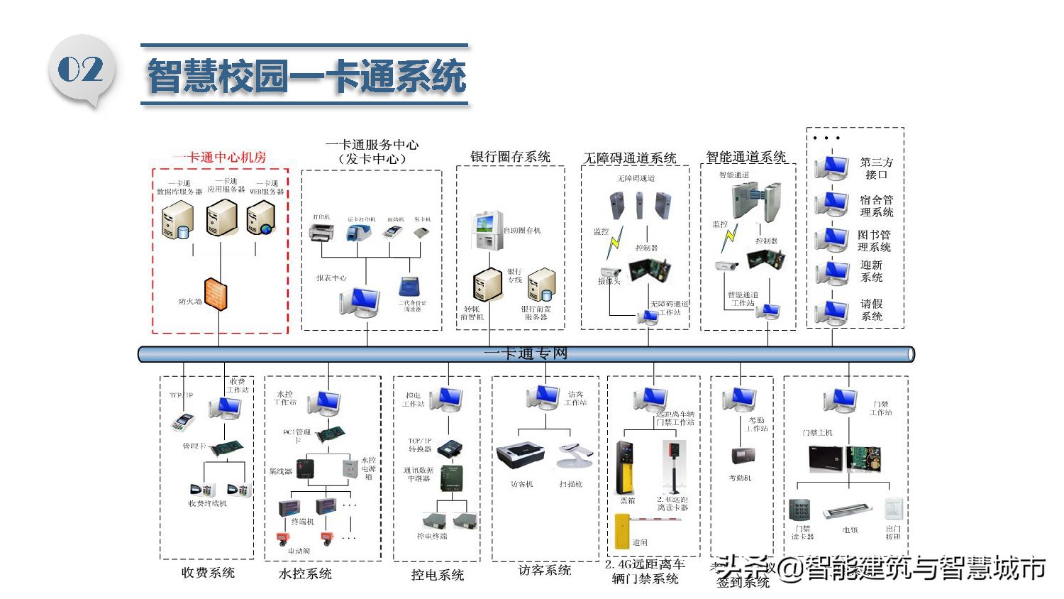 智慧校园总体解决方案