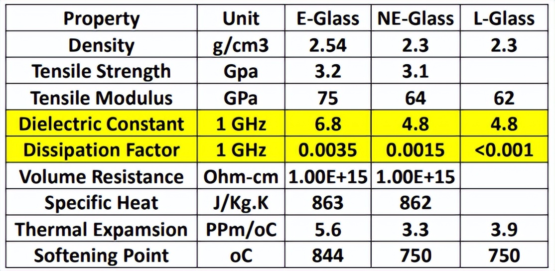 科普：什么是玻纤效应？
