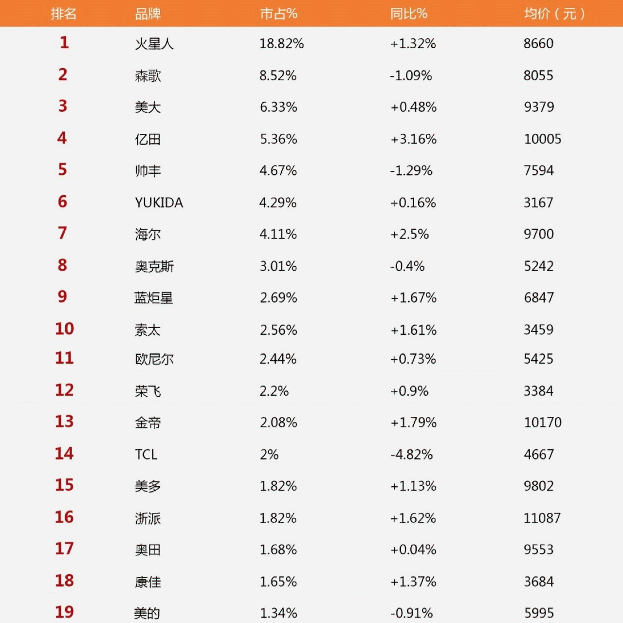 集成灶到底是神器，还是智商税？用了2年，谈谈真实的使用感受