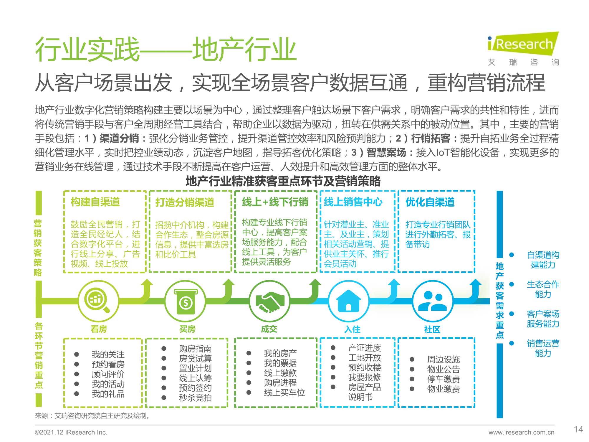 2021年中国线下企业客户经营数字化转型白皮书