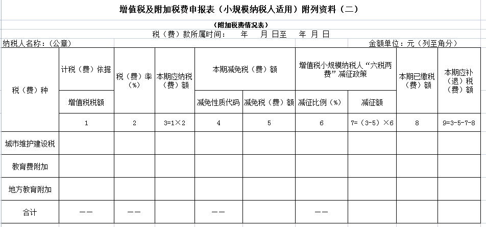 4月大征期截止20日，小规模季报纳税申报表填写说明，收藏备用