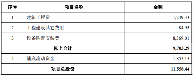 福达合金-电接触丝材智能制造项目可行性研究报告