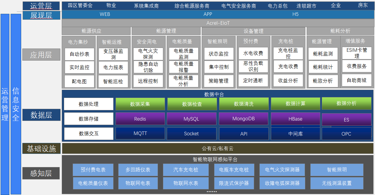 “F5G+EIoT“构建能源物联网，助力电力物联网数据服务