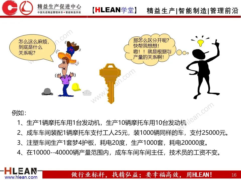 「精益學堂」車間成本為什么總是降低不了？