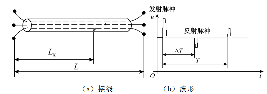 10千伏電纜故障測(cè)距及定位的典型案例分析