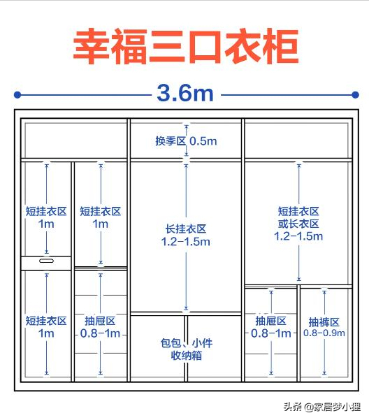 2022新房装修，别再做这6种家居设计，看看你中招几个
