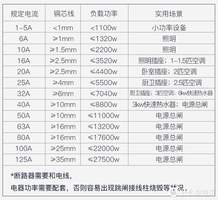 从一个卖家的角度告诉你 水电材料购买技巧～附价格表 记得收藏