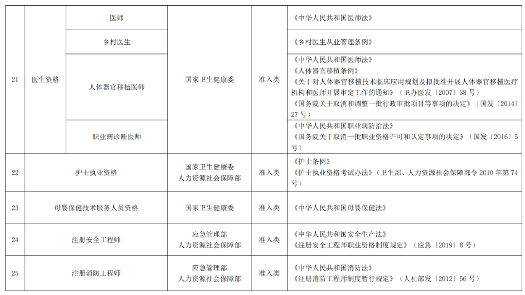 听说中级职称可以直接核准入户深圳，什么职称容易考？