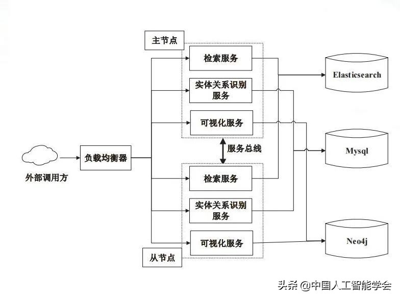 AI研习丨跨媒体科技大数据的知识服务与交互可视化构件