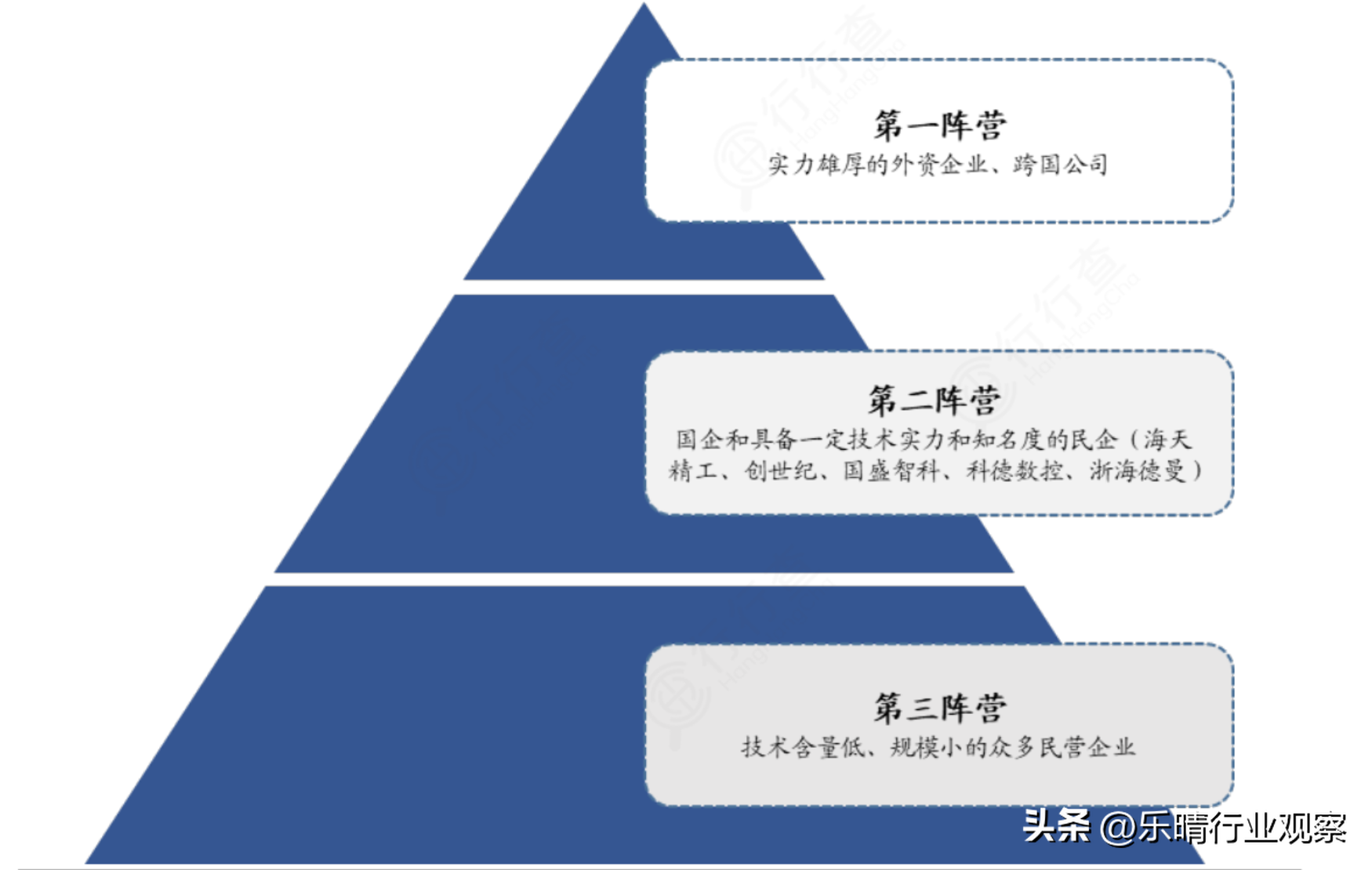 高端数控机床：国产替代大势所趋，核心环节龙头梳理