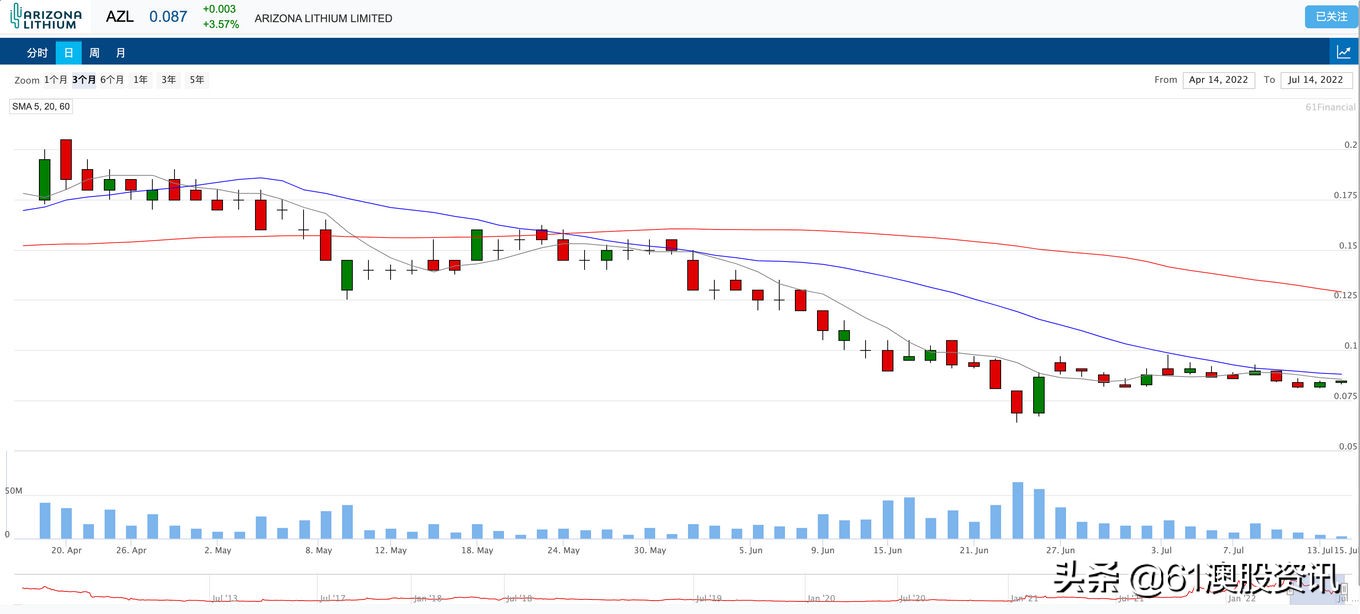 AZL在LORDSBURG锂矿项目确定钻探靶标