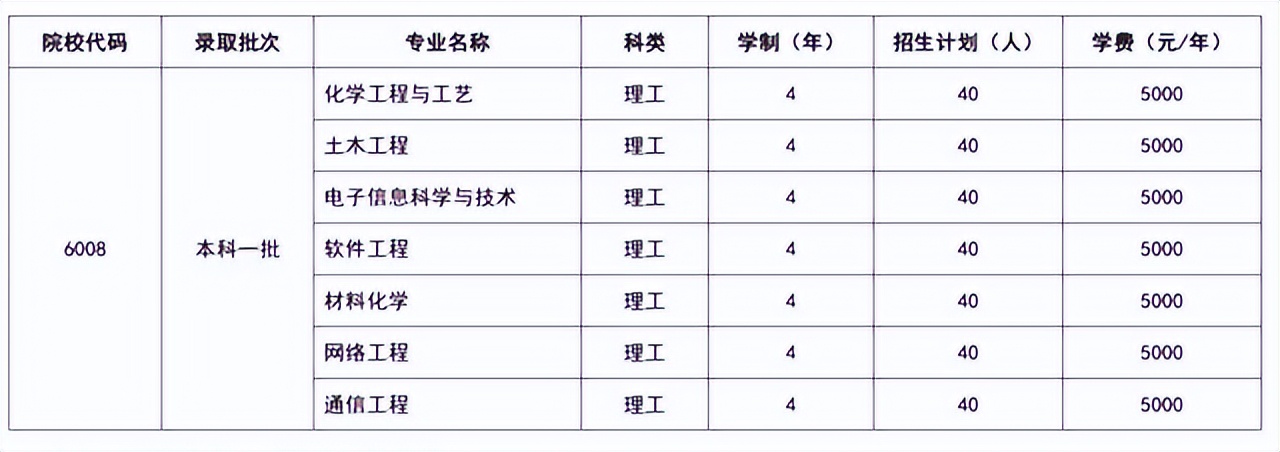 成立仅7年，如今却要与河南大学“分家”，不过是喜事儿