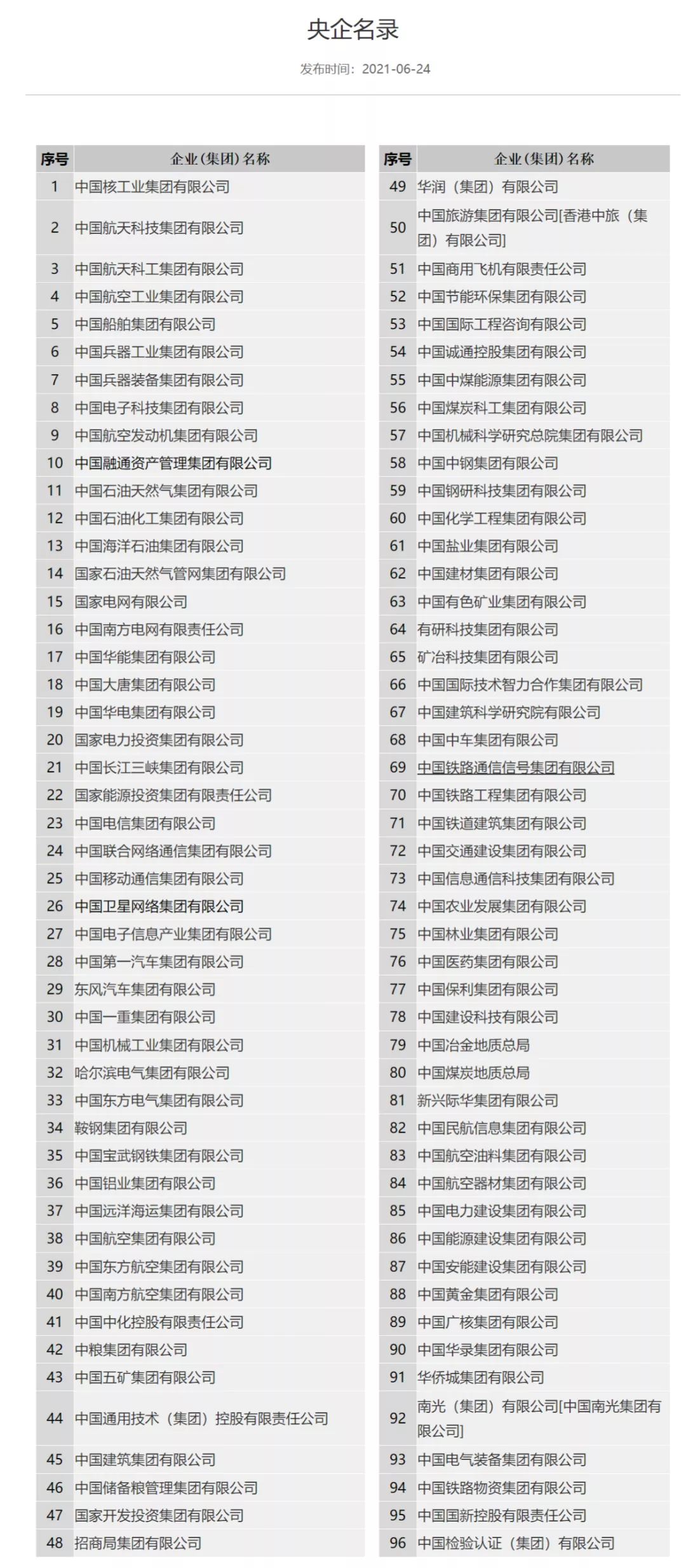 央企总部批量搬离北京!谁是最大受益城市?
