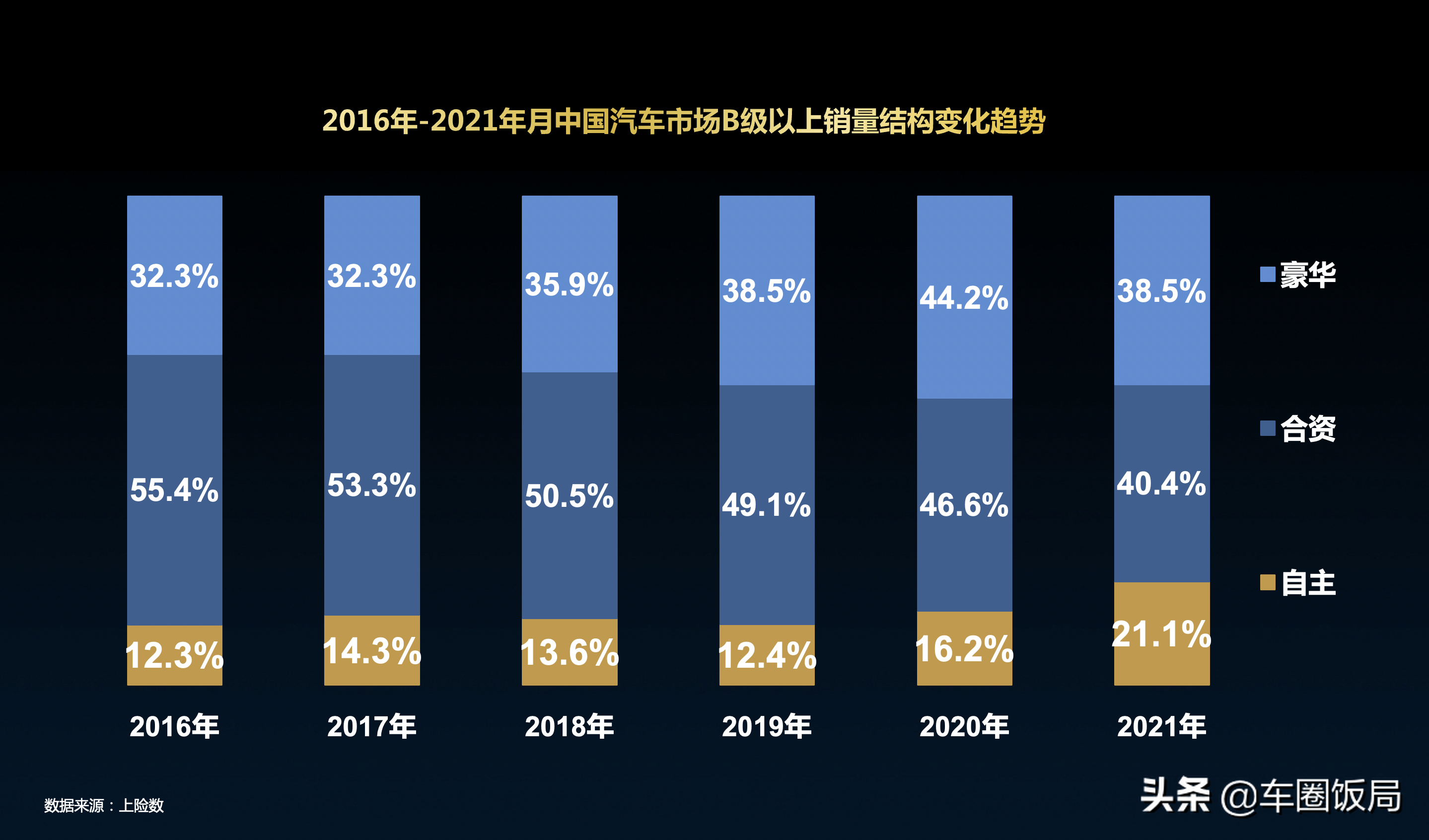 2021年汽车行业回顾及2022年汽车行业展望