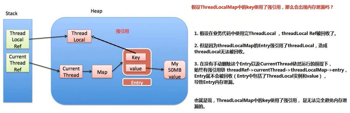 全面解析ThreadLocal