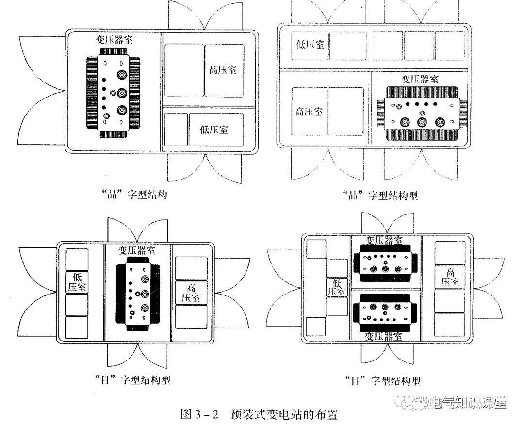 “箱式变电站”的特点及作用是什么？带你更深一层了解