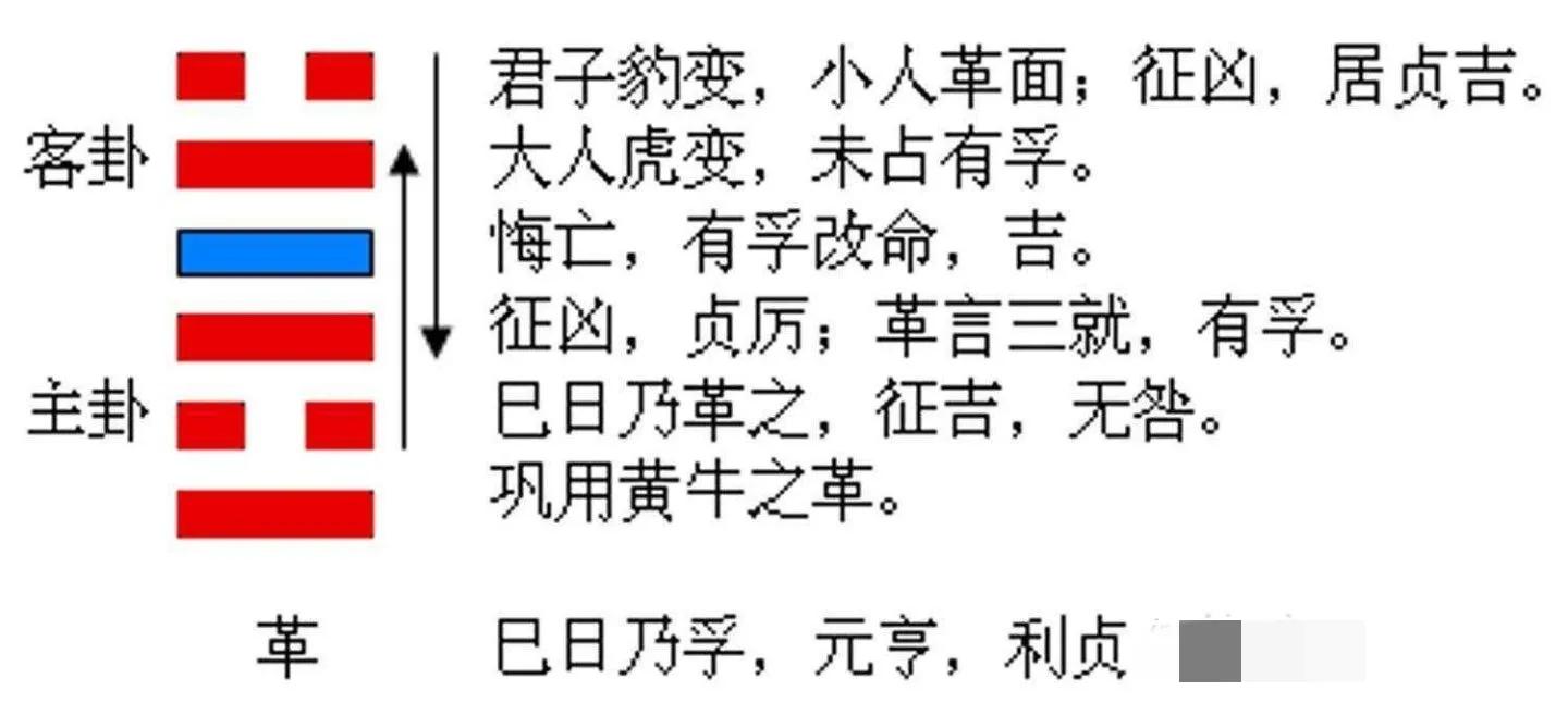 易经六十四卦卦辞爻辞整理