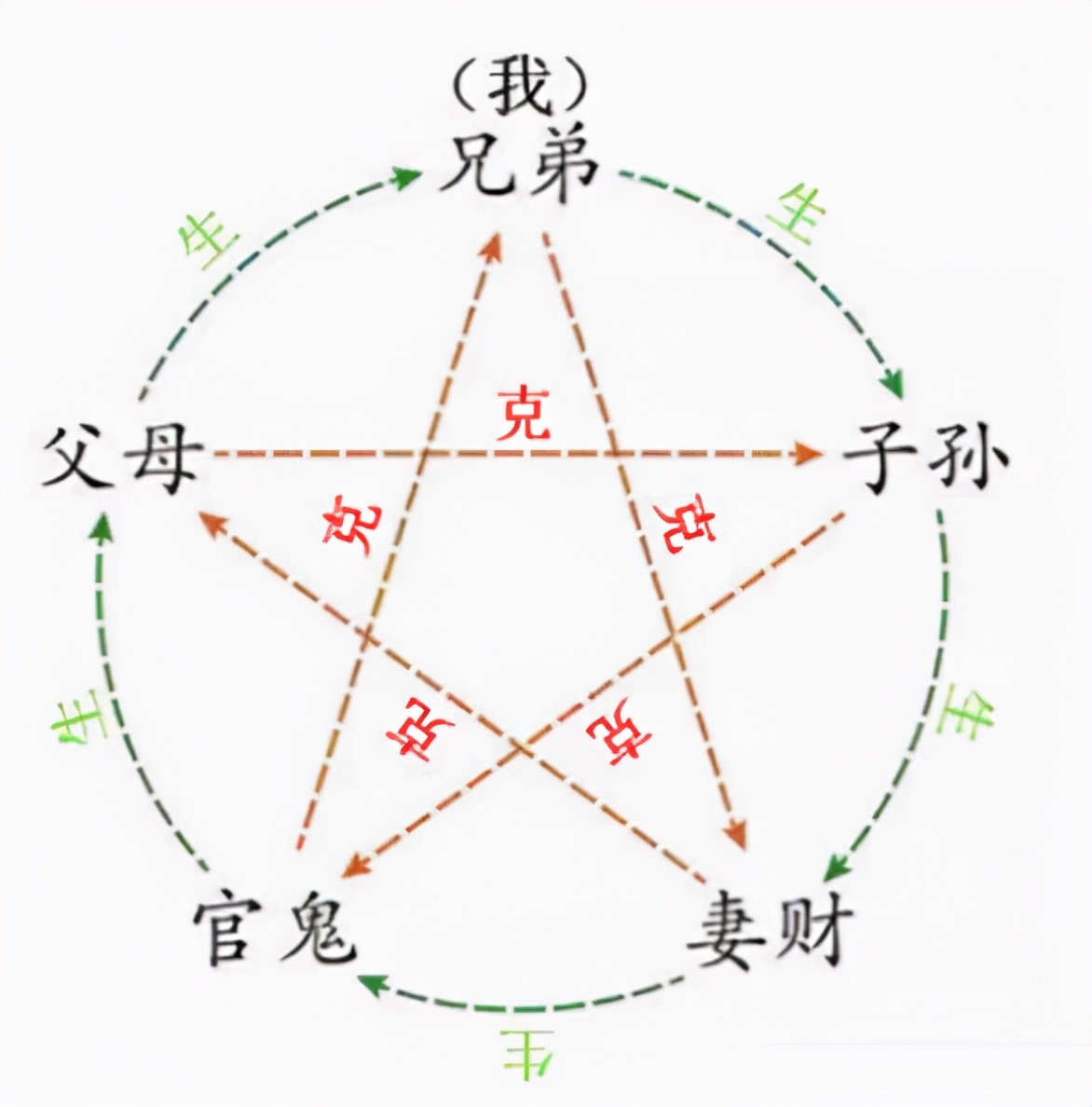 从五行生克看“治国”方略：如何快速确认新生事物的“五行系统”