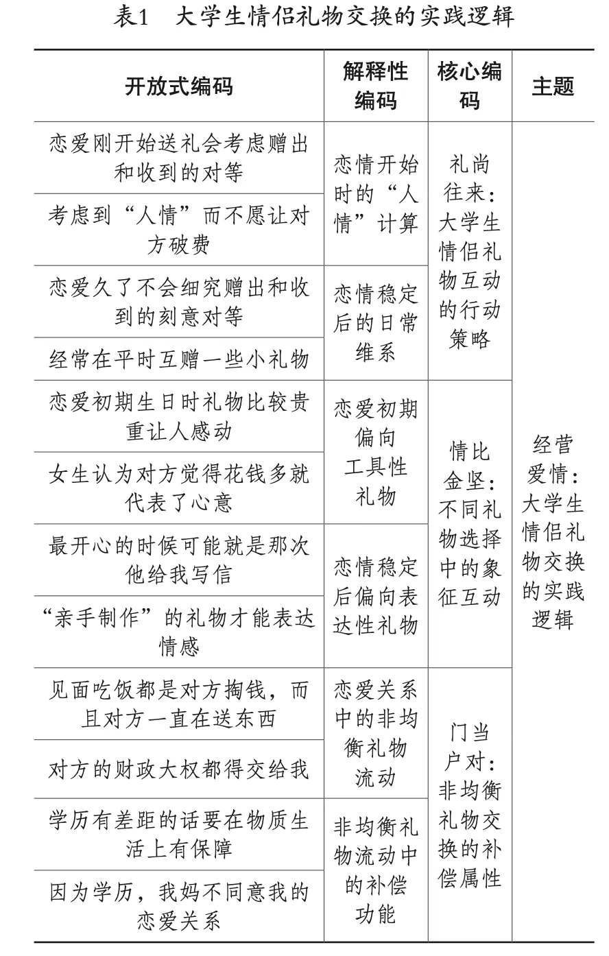 刘大为、郭瑞：经营爱情：大学生情侣礼物交换的实践逻辑