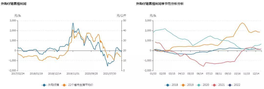 牛钱生猪周报—收储提振有限,生猪周内延续弱势