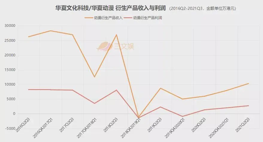 年入过亿的12家动漫公司